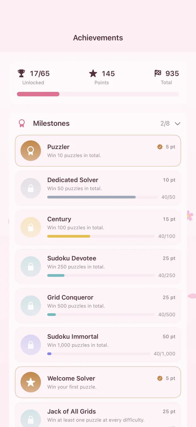 Achievements and milestones