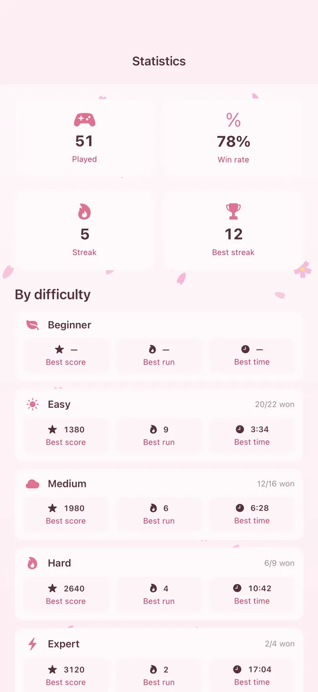 Statistics with games played, win rate and best times
